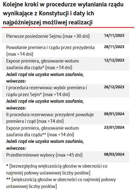 Santander Bank Polska