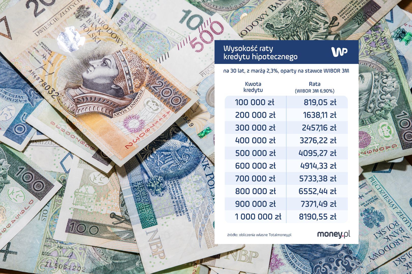 RPP zdecydowała w sprawie stóp proc. Co z ratami kredytów?