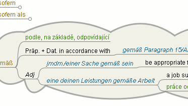 Mapa myśli na ekranie telefonu 1