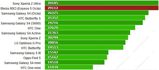 Co Meizu chce zaoferować światu? [AKTUALIZACJA] 10