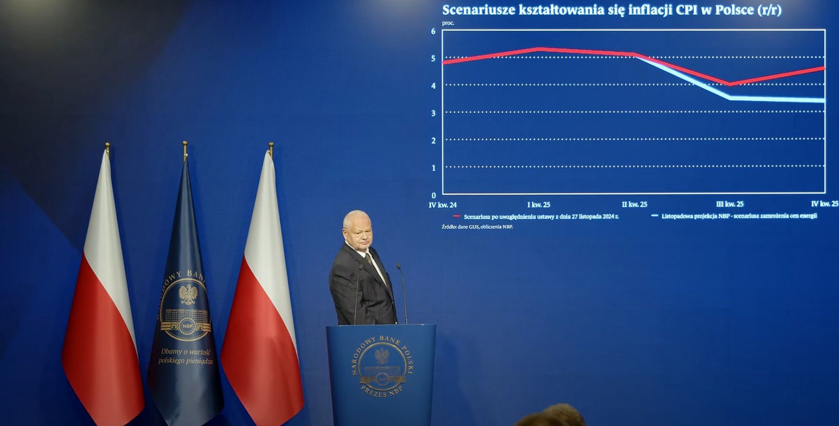 Prognoza NBP dotycząca wzrostu inflacji