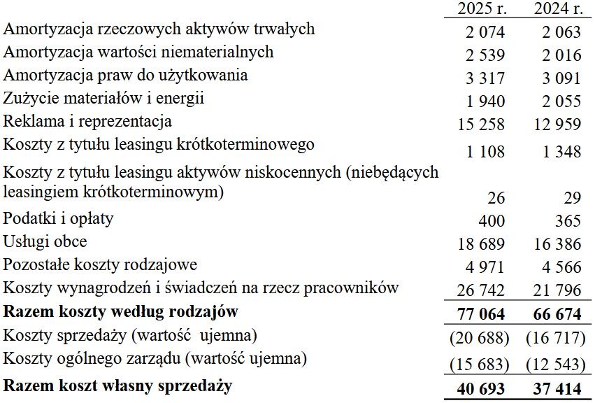 Wyniki finansowe Grupy Radiowej Agory