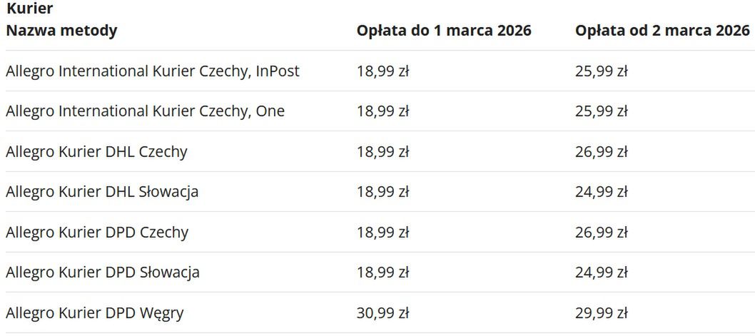 Nowe opłaty za dostawy poza Allegro Smart!