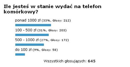 Podsumowanie ankiety „Ile jesteś w stanie wydać na telefon komórkowy?”