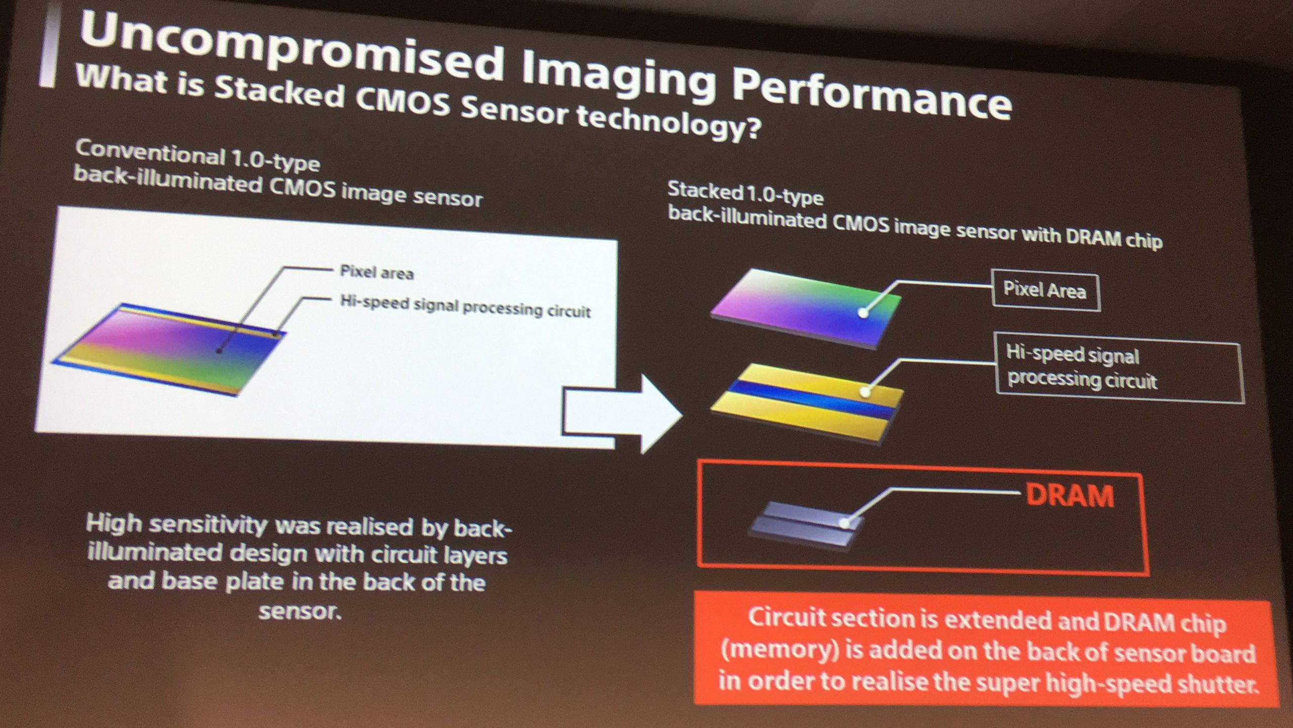 Sony RX100 Mark V - pierwsze wrażenia i zdjęcia przykładowe 7