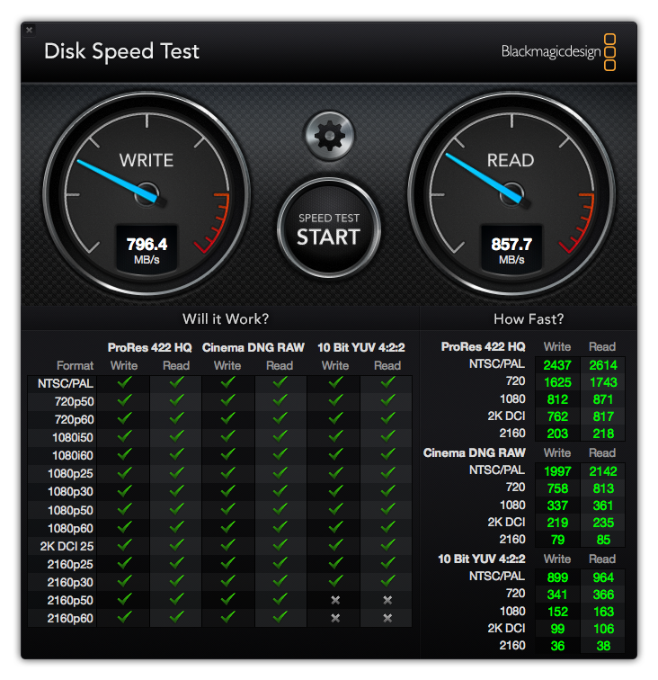 Test prędkości dysku SanDisk Extreme 900 Portable SSD na interfejsie USB 3.1.