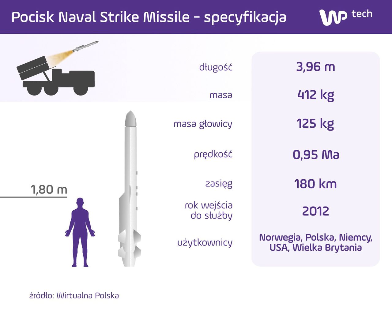 Specyfikacja pocisku NSM (kliknij w grafikę, aby powiększyć)