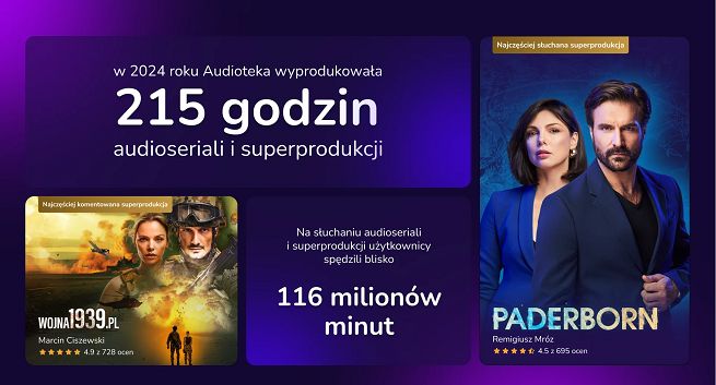 "Paderborn", Remigiusz Mróz - czego słuchali użytkownicy Audioteki?