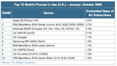 Droid RAZR - czarny koń na rynku smartfonów? 4
