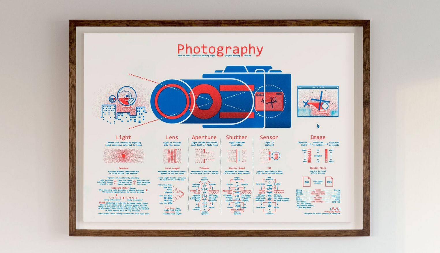 Animator Simon Roberts stworzył Photography Mapped - interaktywne narzędzie do nauki fotografii 5