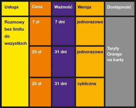 #wSkrócie: iPhone 6s z mniejszą baterią, fotki prasowe Xperii Z5 i Moto 360S na zdjęciu 3