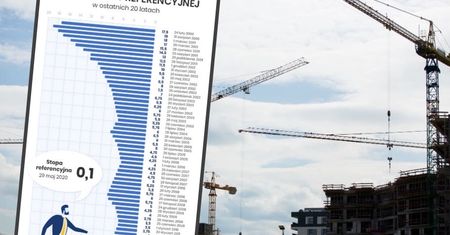 Tanie kredyty dzięki niskim stopom procentowym. Jak długo z nami zostaną?