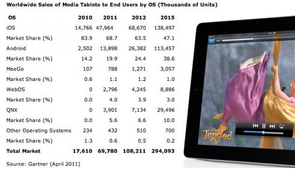 iPad królem tabletów przynajmniej do 2015 roku? 2
