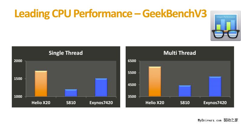 Rywalizacja o miano najmocniejszego procesora będzie ciekawa, a zwycięzca może zaskoczyć 9