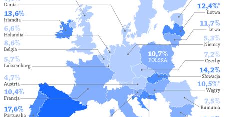 Poziom bezrobocia w Unii jest krytyczny