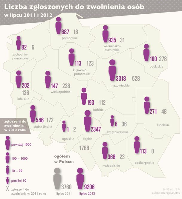 Prawie 80 proc. firm tnie wydatki kosztem pracowników!