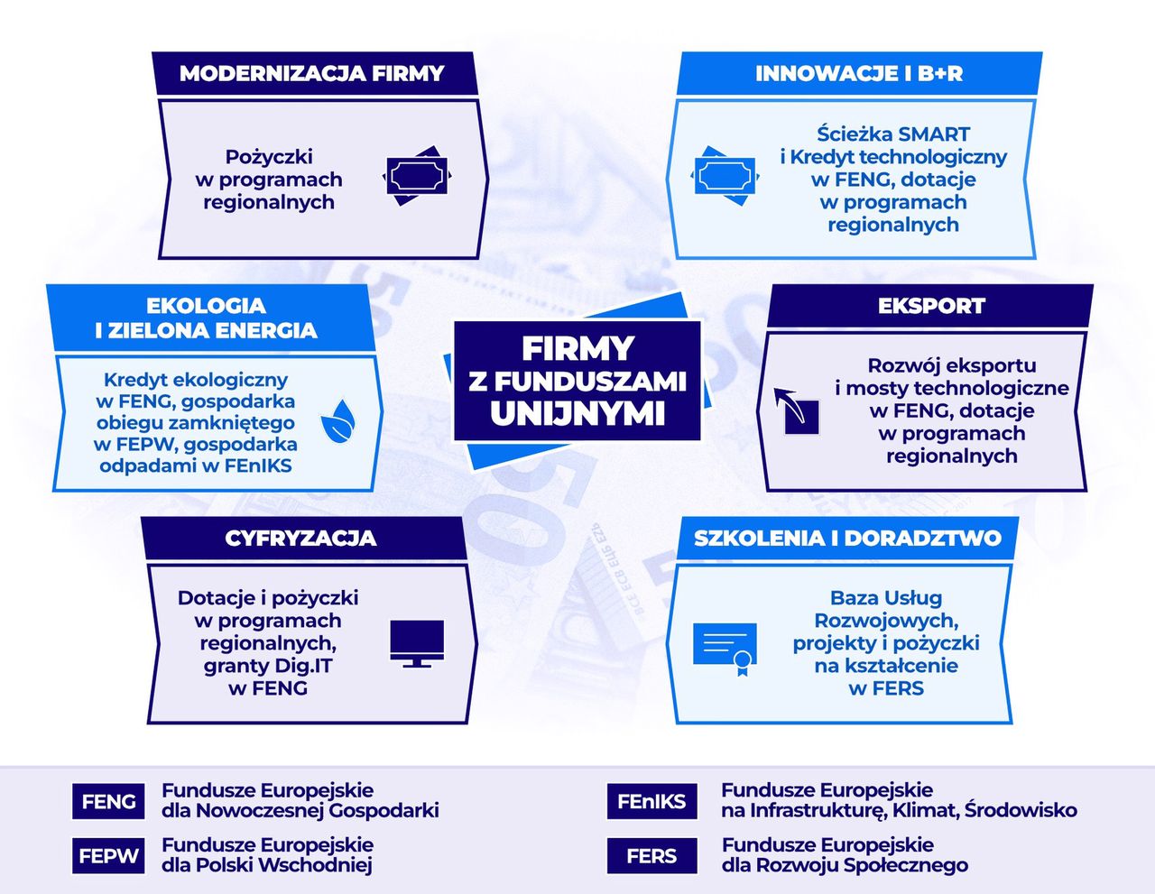 Firmy z funduszami unijnymi