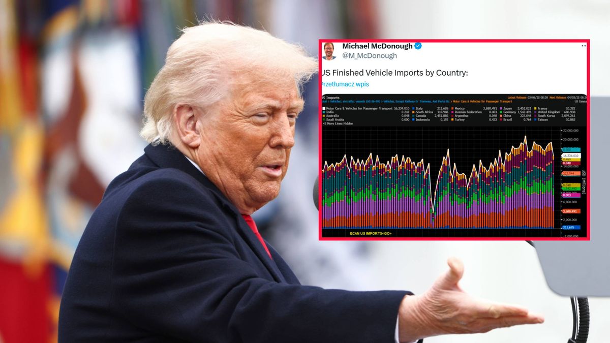 Trump ogłosił cła na państwa całego świata. Eksperci komentują