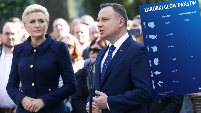 Para prezydencka