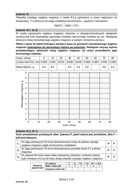 Matura z chemii 2021 - arkusze CKE