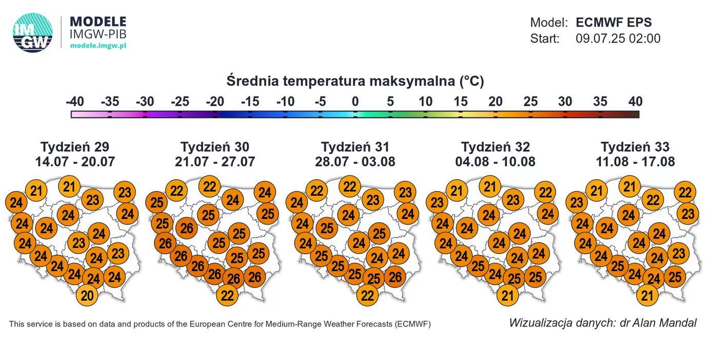 Prognoza długoterminowa IMGW
