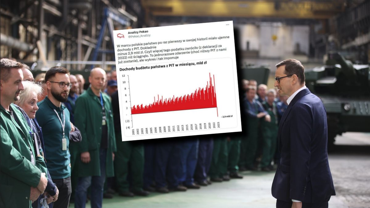 Mateusz Morawiecki 2023