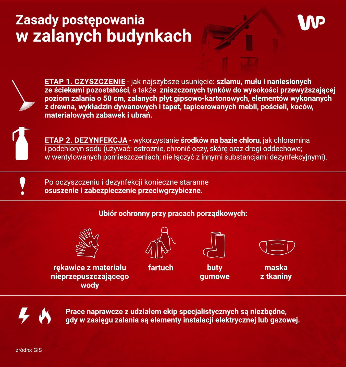 Zasady postępowania w zalanych budynkach