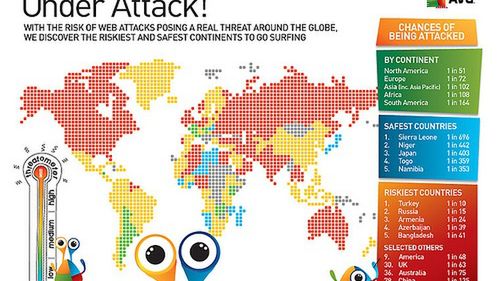 Chcesz bezpiecznego netu? Wyjedź do Afryki! 1