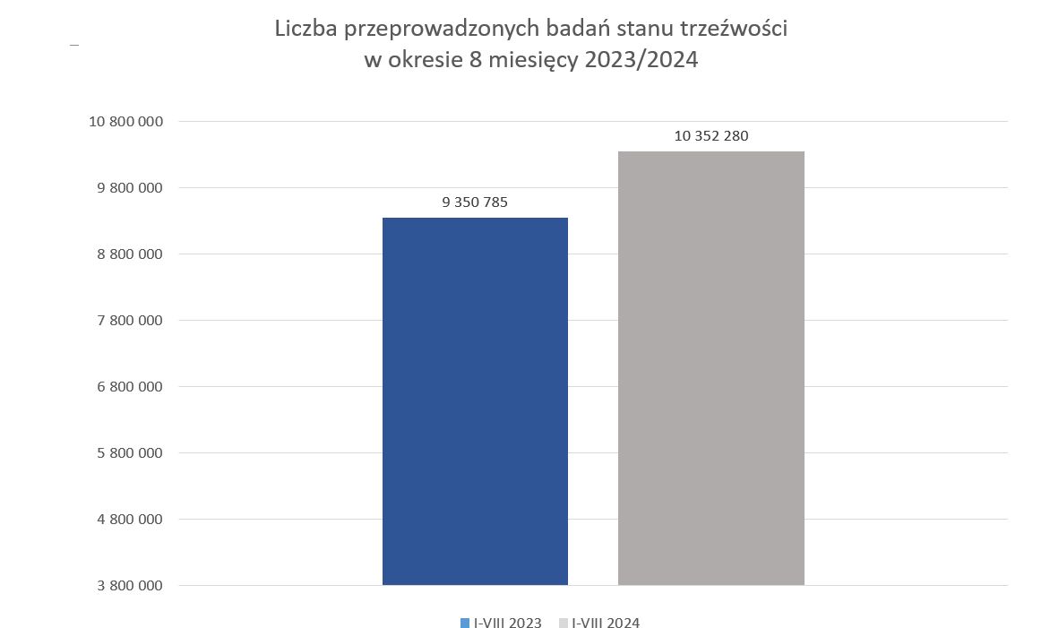 Kontrole nietrzeźwych kierowców