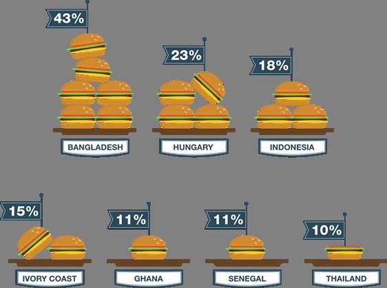 infografika hamburgery 