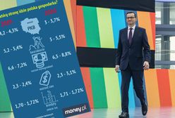 Polska gospodarka 2020. Prognozy pięciu banków dla pięciu najważniejszych wskaźników
