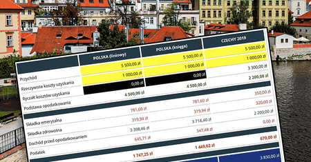 Zmiany w ZUS. Nie ma pewności, a przedsiębiorcy myślą o ucieczce za granicę. "Na Słowacji śpią spokojniej"