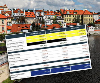 Zmiany w ZUS. Nie ma pewności, a przedsiębiorcy myślą o ucieczce za granicę. "Na Słowacji śpią spokojniej"