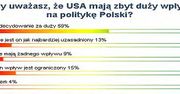 59% Internautów: USA mają zbyt duży wpływ na politykę Polski