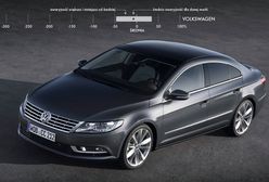 Najmniej solidne marki według Consumer Reports