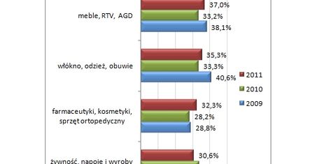 Zakupowy rajd Świętego Mikołaja