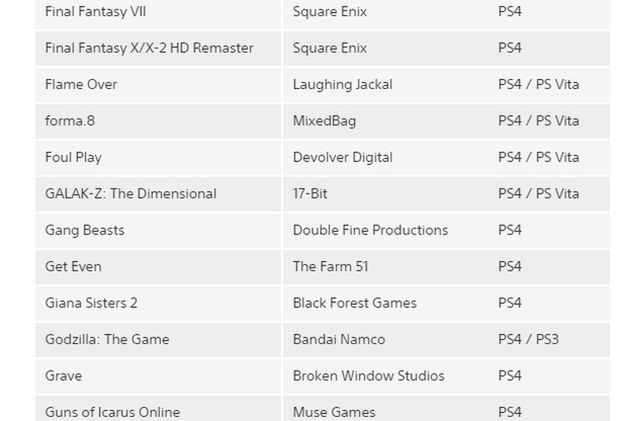 Szukacie listy wszystkich oficjalnie potwierdzonych gier, które wyjda na PS3, PS4 i Vitę w 2015 roku? Oto ona