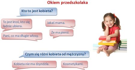 Sytuacja kobiet na rynku pracy