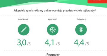 Raport: Reklama w internecie. W co warto zainwestować?