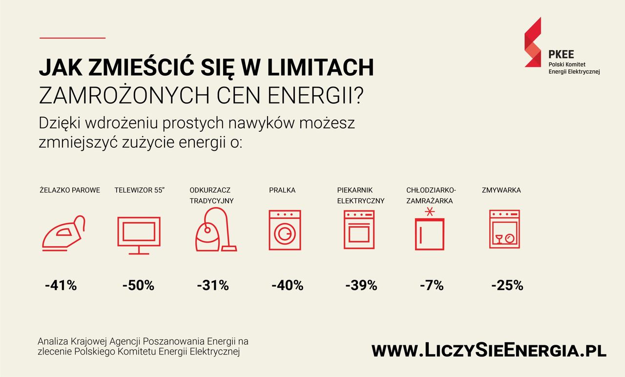 Zamrożenie cen energii – co zrobić, by zmieścić się w limitach zużycia prądu?