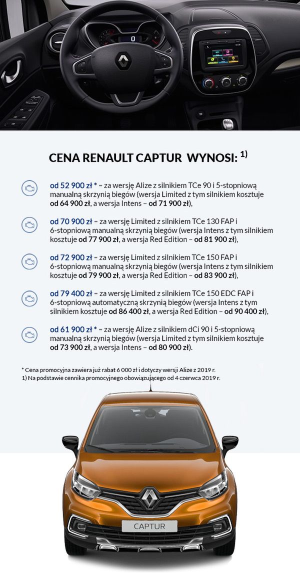 Ranking kredytów na zakup samochodu