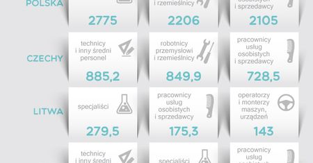 Zawodowa mapa Europejczyków - kogo jest najwięcej i gdzie?