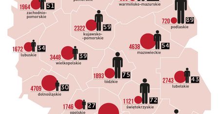 105 bezrobotnych na jedną ofertę pracy
