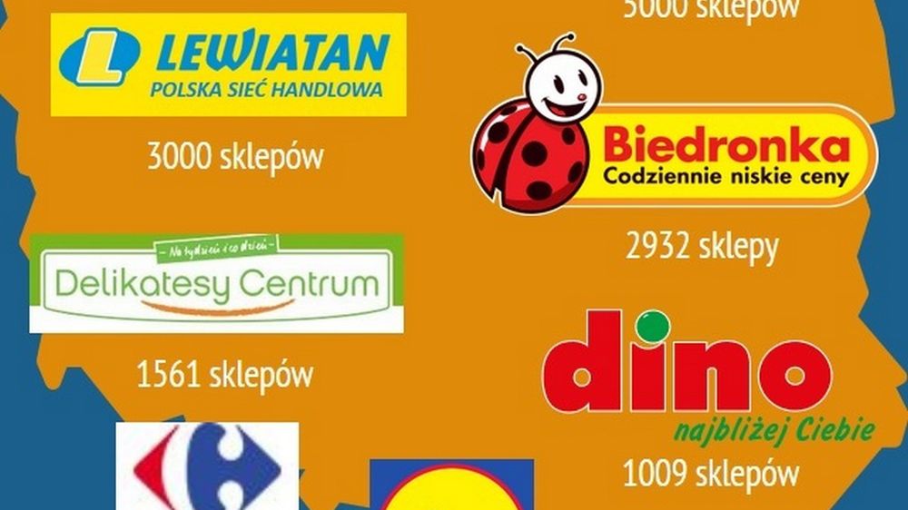 Sklepów jest w Polsce dużo więcej niż w Europie, porównując z dochodami ludności