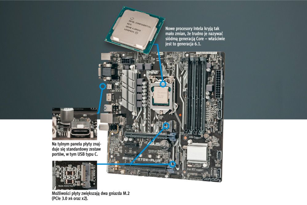 Test Intel Core i7-7700K