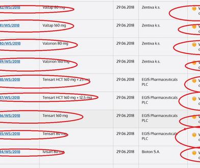 Wstrzymana sprzedaż leków na nadciśnienie. Ministerstwo Zdrowia wydało instrukcję dla pacjentów