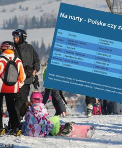 Gdzie na narty? Polska wciąż tańsza niż zagranica