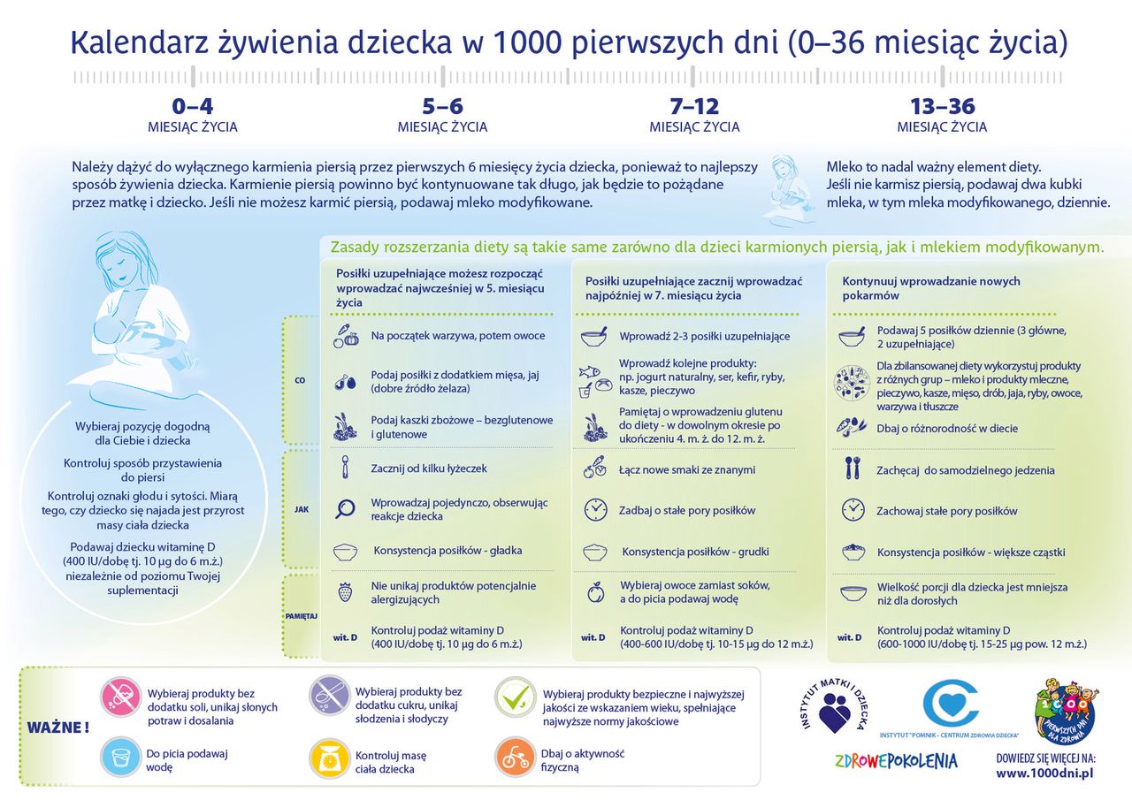 Kamienie milowe w żywieniu dziecka. Dowiedz się, jak kształtować prawidłowe nawyki żywieniowe