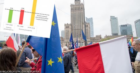 Polski cud gospodarczy. Tak w wolnej Polsce gonimy Zachód