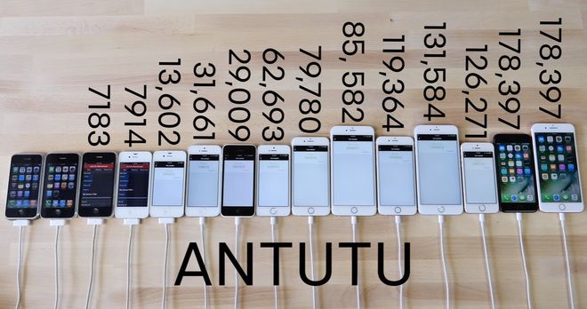 który iphone działa najszybciej 